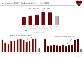 Incorporador: Helbor238 un. – R$ 45.000.000Vendas34 / 44 / 53 / 78 m2Área ÚtilNotas: Relatórios Gerenciais. Absorção calculada sobre unidades disponíveis13