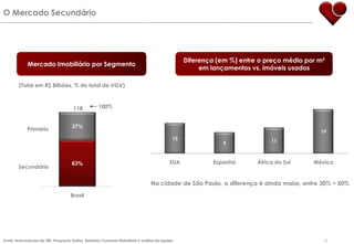 Expansão Nacional da Lopes  SUDESTE:São Paulo – Início das operações em 1935. Aquisição de 60% da Cappucci & Bauer, em outubro de 2007, por R$9,0 milhões (7,1x P/E 2008) e uma parcela de earn out.Rio de Janeiro – Ingresso por operação greenfield, com início das operações em julho de 2006, pela LCI-RJ. Espírito Santo – Aquisição de 60% da Actual, em julho de 2007, por R$5,76 milhões (7,0x P/E 2008) e uma parcela de earn out.Minas Gerais – Ingresso por operação greenfield, com início das operações em fevereiro de 2008.SUL:Rio Grande do Sul, Paraná e Santa Catarina –Aquisição de 75% da Dirani, em maio de 2007, por R$15,1 milhões (7,5x P/E 2008) e duas parcelas de earn out. Em Julho de 2008, adquiriu os 25% restantes pelo mecanismo de call/put.CENTRO-OESTE: Distrito Federal – Aquisição de 51% da Royal, em novembro de 2007, por R$12,0 milhões (9,0x P/E 2008) e uma parcela de earn out.Goiás – Ingresso por operação greenfield, com início das operações em agosto de 2008.NORDESTE:Bahia – Ingresso por operaçãogreenfield, com início das operações em outubro de 2007.Pernambuco –Aquisição de 60% da Sergio Miranda, em agosto de 2007, por R$3,0 milhões (10,0x P/E 2008) e uma parcela de earn out.Ceará – Aquisição de 60% da Immobilis, em janeiro de 2008, por R$2,4 milhões (10,0x P/E 2008) e uma parcela de earn out. CEPEBADFGOMGESSPRJPRSCRSLopes acompanha os movimentos dos principais incorporadores brasileiros, consolidando sua posição de maior player de consultoria e vendas.15