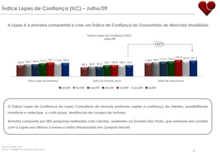 18HABITCASA: Foco no Segmento EconômicoVoltada para o Segmento de Baixa RendaUnidades com Valor de até R$ 180 milUtilização da marca em todos os mercados de atuação da LopesUtilização da marca em todos os mercados de atuação da Lopes