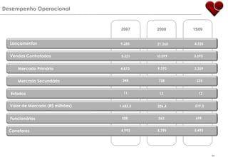...e do Fornecimento de Crédito Imobiliário Fonte: IBGE, BCFonte: ABECIP, Banco Central do Brasil, CEF e FGV21