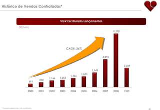 Aumento da Demanda Potencial EmpréstimoR$96.000Valor da UnidadeR$120.00030% de comprometimento de renda80% do valor total financiadoPrestação Mensal (R$)Em salários mínimosTaxa de juros (%)Taxa de juros (%)22