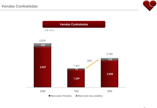 Lopes no Mercado Secundário23