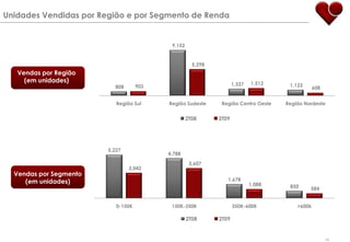 JointVentureItaú LopesLopes e Itaú criaram a primeira e maior companhia de financiamento imobiliário pura do Brasil.Excelência na prestação de serviços