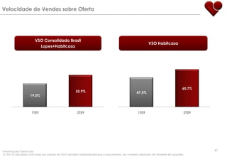 Condições e termos de financiamento competitivos