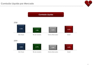 Experiência em análise de crédito
