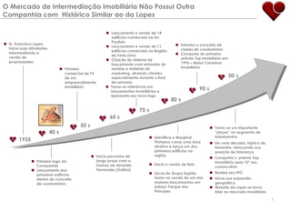 5O Mercado de Intermediação Imobiliária Não Possui Outra Companhia com  Histórico Similar ao da LopesLançamento e venda de 14 edifícios comerciais na Av. Paulista