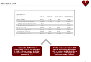 Histórico de sucesso em financiamento e jointventures