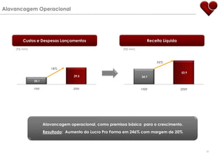 Operação integrada e consistente com o processo de venda, incluindo plano de remuneração baseado em incentivos