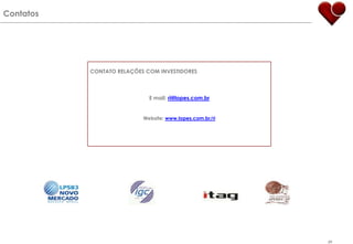 Volume Financiado: R$95MM