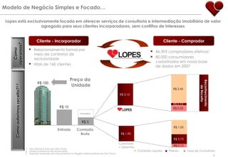 Criação do sistema de lançamento com estandes de vendas e material de marketing, atraindo clientes especialmente durante o final de semana