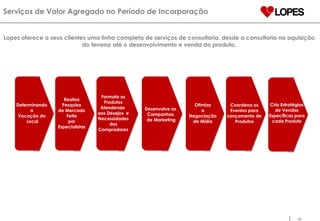 Lopes oferece a seus clientes uma linha completa de serviços de consultoria, desde a consultoria na aquisição do terreno até o desenvolvimento e venda do produto. Serviços de Valor Agregado no Período de Incorporação Determinando  a  Vocação do  Local Realiza Pesquisa de Mercado Feita por Especialistas Formata os Produtos Atendendo  aos Desejos  e Necessidades dos Compradores Desenvolve as  Campanhas  de Marketing Otimiza a Negociação de Mídia Coordena os Eventos para Lançamento de Produtos Cria Estratégias de Vendas Específicas para cada Produto 