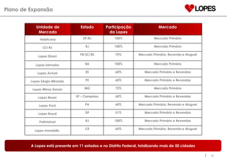 Plano de Expansão A Lopes está presente em 11 estados e no Distrito Federal, totalizando mais de 50 cidades Unidade de Mercado Estado Participação da Lopes Mercado Habitcasa SP/RJ 100% Mercado Primário LCI-RJ  RJ 100% Mercado Primário Lopes Dirani  PR/SC/RS 75% Mercado Primário, Revenda e Aluguel Lopes Salvador  BA 100% Mercado Primário Lopes Actual  ES 60% Mercado Primário e Revendas Lopes Sérgio Miranda  PE 60% Mercado Primário e Revendas Lopes Minas Gerais  MG 75% Mercado Primário Lopes Bauer  SP – Campinas 60% Mercado Primário e Revendas Lopes Pará  PA 60% Mercado Primário, Revenda e Aluguel Lopes Royal  DF 51% Mercado Primário e Revendas Patrimóvel  RJ 100% Mercado Primário e Revendas Lopes Immobilis  CE 60% Mercado Primário, Revenda e Aluguel 