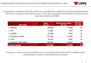 O pagamento realizado pelo Banco Itaú será contabilizado e diferido por 20 anos (exclusividade prevista no contrato), iniciando-se com o início das operações da Promotora, prevista para o segundo semestre de 2008. Detalhamento de Receita provinda do Pagamento do Banco Itaú A Lopes e o Banco Itaú concordaram com um investimento inicial de R$ 14 milhões para implementar e iniciar as operações da sociedade Descrição Valor  (R$ mil) Diferimento Anual (R$ mil) Número de anos (+) Receita 290.000 14.500 20 (-) PIS (1.885) (94) 20 (-) COFINS (8.700) (435) 20 (-) Imposto de renda (23.200) (1.160) 20 (-) CSLL (8.352) (418) 20 (-) Despesas relacionadas (20.500) (1.025) 20 Receita Líquida 227.363 11.368 20 
