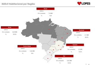 Déficit Habitacional por Região Brasil Déficit Em unidades 7,9 MM % 14,9 Nordeste Déficit Em unidades 2,7 MM % 20,6% Sudeste Déficit Em unidades 2,9 MM % 12,2% Sul Déficit Em unidades 0,87 MM % 10,4% Centro-Oeste Déficit Em unidades 0,54 MM % 14% Norte Déficit Em unidades 0,85 MM % 22,9% 