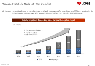 Crédito Imobiliário Concedido pelos Bancos Comerciais - Brasil Fonte: FMI- 2006 (R$ bilhões) Os bancos comerciais foram os principais responsáveis pela expansão imobiliária em 2006 e a tendência de expansão de crédito teve seus reflexos no mercado no ano de 2007 e terá em 2008. Mercado Imobiliário Nacional – Cenário Atual CAGR Poupança: 54.4% CAGR FGTS: 18.3% CAGR Total: 37.3% 