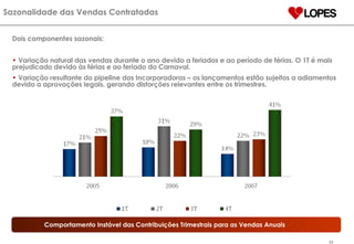 Dois componentes sazonais: Variação natural das vendas durante o ano devido a feriados e ao período de férias. O 1T é mais prejudicado devido às férias e ao feriado do Carnaval. Variação resultante do pipeline das Incorporadoras – os lançamentos estão sujeitos a adiamentos devido a aprovações legais, gerando distorções relevantes entre os trimestres. Sazonalidade das Vendas Contratadas Comportamento Instável das Contribuições Trimestrais para as Vendas Anuais 