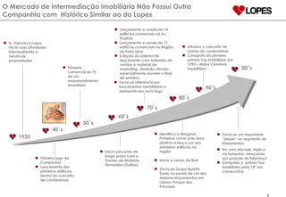 1935 40´s 50´s 60´s 70´s 80´s 90´s 00´s Sr. Francisco Lopes  inicia suas atividades intermediando a venda de propriedades Primeiro logo da Companhia Lançamento dos primeiros edifícios dentro do conceito de condomínios Primeiro comercial de TV de um empreendimento imobiliário Inicia parcerias de longo prazo com a Gomes de Almeida Fernandez (Gafisa) Lançamento e venda de 14 edifícios comerciais na Av. Paulista Lançamento e venda de 11 edifícios comerciais na Região da Faria Lima Criação do sistema de lançamento com estandes de vendas e material de marketing, atraindo clientes especialmente durante o final de semana Torna-se referência em lançamentos imobiliários e apresenta seu novo logo Introduz o conceito de clubes de condomínios Conquista do primeiro prêmio Top Imobiliário em 1993 – Maior Corretora Imobiliária Identifica a Marginal Pinheiros como uma área atrativa e lança um dos primeiros edifícios na região Inicia a venda de flats Sócia do Grupo Espírito Santo na venda de um dos maiores lançamentos em Lisboa: Parque dos Príncipes Torna-se um importante “player” no segmento de loteamentos Em uma década, triplica de tamanho, reforçando sua posição de liderança Conquista o  prêmio Top  Imobiliário pela 14ª vez consecutiva O Mercado de Intermediação Imobiliária Não Possui Outra  Companhia com  Histórico Similar ao da Lopes 