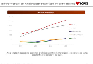 Líder Incontestável em Mídia Impressa no Mercado Imobiliário Brasileiro Número de Páginas* A exposição da Lopes junto aos jornais brasileiros garante a melhor exposição e redução de custos aos clientes incorporadores da Lopes. * Considerando os Jornais Estado de São Paulo e Folha de São Paulo . 
