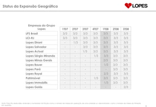 Status da Expansão Geográfica Nota: Para fins deste slide, entender o numerador da fração como o número de meses em operação de uma unidade e o denominador, como o número de meses do trimestre em questão. Empresas do Grupo Lopes     1T07 2T07 3T07 4T07 1T08 2T08 3T08 LPS Brasil   3/3 3/3 3/3 3/3 3/3 3/3 3/3 LCI-RJ    3/3 3/3 3/3 3/3 3/3 3/3 3/3 Lopes Dirani    -   1/3 3/3 3/3 3/3 3/3 3/3 Lopes Salvador    - - 3/3 3/3 3/3 3/3 3/3 Lopes Actual    - - 1/3  3/3 3/3 3/3 3/3 Lopes Sérgio Miranda    - - -   1/3   3/3 3/3  3/3  Lopes Minas Gerais    - - - - 2/3 3/3  3/3  Lopes Bauer    - - - -   1/3 3/3  3/3  Lopes Pará    - - - -   - 3/3  3/3  Lopes Royal    - - - -   2/3 3/3 3/3 Patrimóvel    - - -   1/3 3/3 3/3  3/3  Lopes Immobilis    - - -   -   1/3 3/3  3/3  Lopes Goiás - - - - - - 2/3 