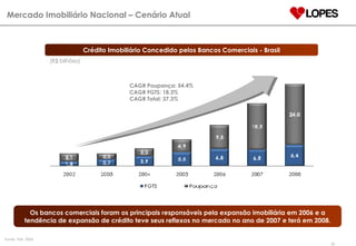 Crédito Imobiliário Concedido pelos Bancos Comerciais - Brasil Fonte: FMI- 2006 (R$ bilhões) Mercado Imobiliário Nacional – Cenário Atual CAGR Poupança: 54.4% CAGR FGTS: 18.3% CAGR Total: 37.3% Os bancos comerciais foram os principais responsáveis pela expansão imobiliária em 2006 e a tendência de expansão de crédito teve seus reflexos no mercado no ano de 2007 e terá em 2008. 