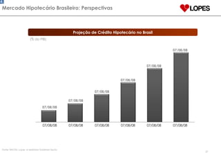 Projeção de Crédito Hipotecário no Brasil Mercado Hipotecário Brasileiro: Perspectivas 8,1% 11,0% 3,8% 2018 2012 2,4% 2014 2010 14,3% 5,7% 2008 2016 14,3 Fonte: BACEN, Lopes  e relatórios Goldman Sachs. (% do PIB) 