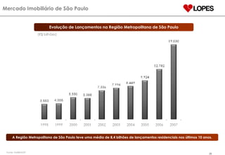 Fonte: EMBRAESP (R$  bilhões) Mercado Imobiliário de São Paulo A Região Metropolitana de São Paulo teve uma média de 8,4 bilhões de lançamentos residenciais nos últimos 10 anos. Evolução de Lançamentos na Região Metropolitana de São Paulo 