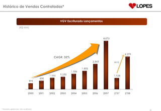Histórico de Vendas Contratadas* * Números gerenciais,   não auditados. (R$ MM) CAGR: 35% VGV Escriturado Lançamentos  191% 