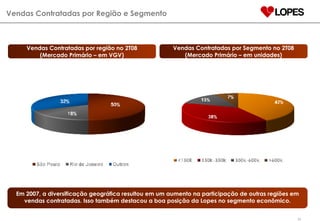 Em 2007, a diversificação geográfica resultou em um aumento na participação de outras regiões em vendas contratadas. Isso também destacou a boa posição da Lopes no segmento econômico. Vendas Contratadas por Região e Segmento Vendas Contratadas por região no 2T08 (Mercado Primário – em VGV) Vendas Contratadas por Segmento no 2T08 (Mercado Primário – em unidades) 