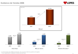 Guidance de Vendas 2008 35% 105% 275 % 596% * As informações para 2008 são baseadas  em um ponto médio do guidance divulgado. ** Inclui Lopes Bauer, localizada no estado de São Paulo. (R$ MM) 