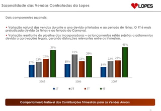 Dois componentes sazonais: Variação natural das vendas durante o ano devido a feriados e ao período de férias. O 1T é mais prejudicado devido às férias e ao feriado do Carnaval. Variação resultante do pipeline das Incorporadoras – os lançamentos estão sujeitos a adiamentos devido a aprovações legais, gerando distorções relevantes entre os trimestres. Sazonalidade das Vendas Contratadas da Lopes Comportamento Instável das Contribuições Trimestrais para as Vendas Anuais 