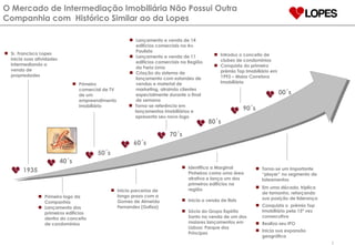 1935 40´s 50´s 60´s 70´s 80´s 90´s 00´s Sr. Francisco Lopes  inicia suas atividades intermediando a venda de propriedades Primeiro logo da Companhia Lançamento dos primeiros edifícios dentro do conceito de condomínios Primeiro comercial de TV de um empreendimento imobiliário Inicia parcerias de longo prazo com a Gomes de Almeida Fernandez (Gafisa) Lançamento e venda de 14 edifícios comerciais na Av. Paulista Lançamento e venda de 11 edifícios comerciais na Região da Faria Lima Criação do sistema de lançamento com estandes de vendas e material de marketing, atraindo clientes especialmente durante o final de semana Torna-se referência em lançamentos imobiliários e apresenta seu novo logo Introduz o conceito de clubes de condomínios Conquista do primeiro prêmio Top Imobiliário em 1993 – Maior Corretora Imobiliária Identifica a Marginal Pinheiros como uma área atrativa e lança um dos primeiros edifícios na região Inicia a venda de flats Sócia do Grupo Espírito Santo na venda de um dos maiores lançamentos em Lisboa: Parque dos Príncipes Torna-se um importante “player” no segmento de loteamentos Em uma década, triplica de tamanho, reforçando sua posição de liderança Conquista o  prêmio Top  Imobiliário pela 15ª vez consecutiva Realiza seu IPO Inicia sua expansão geográfica O Mercado de Intermediação Imobiliária Não Possui Outra  Companhia com  Histórico Similar ao da Lopes 
