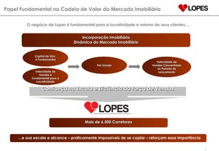 O negócio da Lopes é fundamental para a lucratividade e retorno de seus clientes…. Papel Fundamental na Cadeia de Valor do Mercado Imobiliário … e sua escala e alcance – praticamente impossíveis de se copiar – reforçam essa importância Incorporação Imobiliária Dinâmica do Mercado Imobiliário Mais de 6.500 Corretores Capital de Giro  é Fundamental Pré-Venda Velocidade de Vendas Concentrada no Período de Lançamento Confiança na Escala e Eficiência da Força de Vendas Velocidade de Vendas é Fundamental para a Lucratividade 