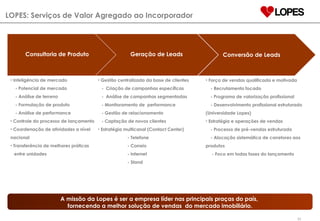 A missão da Lopes é ser a empresa líder nas principais praças do país,  fornecendo a melhor solução de vendas  do mercado imobiliário. Consultoria de Produto Geração de Leads Conversão de Leads Inteligência de mercado - Potencial de mercado - Análise de terreno - Formulação de produto - Análise de performance Controle do processo de lançamento Coordenação de atividades a nível nacional Transferência de melhores práticas  entre unidades Gestão centralizada da base de clientes -  Criação de campanhas específicas -  Análise de campanhas segmentadas - Monitoramento de  performance - Gestão de relacionamento  - Captação de novos clientes Estratégia multicanal (Contact Center) - Telefone - Correio - Internet - Stand Força de vendas qualificada e motivada - Recrutamento focado - Programa de valorização profissional - Desenvolvimento profissional estruturado (Universidade Lopes) Estratégia e operações de vendas - Processo de pré-vendas estruturado - Alocação sistemática de corretores aos produtos - Foco em todas fases do lançamento LOPES: Serviços de Valor Agregado ao Incorporador 