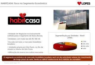 HABITCASA: Foco no Segmento Econômico O segmento econômico do mercado imobiliário brasileiro será um dos principais vetores do crescimento de longo prazo do setor, frente ao déficit habitacional de 8 milhões de moradias 1 . 1  Fundação Getúlio Vargas - FGV Unidade de Negócios exclusivamente voltada para o Segmento de Baixa Renda. Unidades com Valor de até R$ 180 mil. Focado em todo o mercado imobiliário brasileiro Unidade própria em São Paulo, no Rio de Janeiro e interior de São Paulo Utilização da marca nos outros mercados 