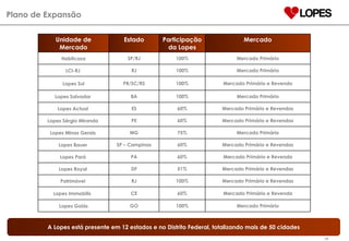 Plano de Expansão A Lopes está presente em 12 estados e no Distrito Federal, totalizando mais de 50 cidades Unidade de Mercado Estado Participação da Lopes Mercado Habitcasa SP/RJ 100% Mercado Primário LCI-RJ  RJ 100% Mercado Primário Lopes Sul PR/SC/RS 100% Mercado Primário e Revenda Lopes Salvador  BA 100% Mercado Primário Lopes Actual  ES 60% Mercado Primário e Revendas Lopes Sérgio Miranda  PE 60% Mercado Primário e Revendas Lopes Minas Gerais  MG 75% Mercado Primário Lopes Bauer  SP – Campinas 60% Mercado Primário e Revendas Lopes Pará  PA 60% Mercado Primário e Revenda Lopes Royal  DF 51% Mercado Primário e Revendas Patrimóvel  RJ 100% Mercado Primário e Revendas Lopes Immobilis  CE 60% Mercado Primário e Revenda Lopes Goiás GO 100% Mercado Primário 