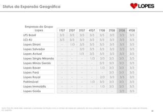 Status da Expansão Geográfica Nota: Para fins deste slide, entender o numerador da fração como o número de meses em operação de uma unidade e o denominador, como o número de meses do trimestre em questão. Empresas do Grupo Lopes     1T07 2T07 3T07 4T07 1T08 2T08 3T08 4T08 LPS Brasil   3/3 3/3 3/3 3/3 3/3 3/3 3/3 3/3 LCI-RJ    3/3 3/3 3/3 3/3 3/3 3/3 3/3 3/3 Lopes Dirani    -   1/3 3/3 3/3 3/3 3/3 3/3 3/3 Lopes Salvador    - - 3/3 3/3 3/3 3/3 3/3 3/3 Lopes Actual    - - 1/3  3/3 3/3 3/3 3/3 3/3 Lopes Sérgio Miranda    - - -   1/3   3/3 3/3  3/3  3/3 Lopes Minas Gerais    - - - - 2/3 3/3  3/3  3/3 Lopes Bauer    - - - -   1/3 3/3  3/3  3/3 Lopes Pará    - - - -   - 3/3  3/3  3/3 Lopes Royal    - - - -   2/3 3/3 3/3 3/3 Patrimóvel    - - -   1/3 3/3 3/3  3/3  3/3 Lopes Immobilis    - - -   -   1/3 3/3  3/3  3/3 Lopes Goiás - - - - - - 2/3 3/3 