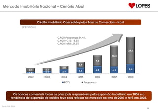 Crédito Imobiliário Concedido pelos Bancos Comerciais - Brasil Fonte: FMI- 2006 (R$ bilhões) Mercado Imobiliário Nacional – Cenário Atual CAGR Poupança: 54.4% CAGR FGTS: 18.3% CAGR Total: 37.3% Os bancos comerciais foram os principais responsáveis pela expansão imobiliária em 2006 e a tendência de expansão de crédito teve seus reflexos no mercado no ano de 2007 e terá em 2008. 
