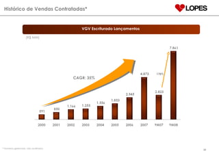 Histórico de Vendas Contratadas* * Números gerenciais,   não auditados. (R$ MM) CAGR: 35% VGV Escriturado Lançamentos  178% 