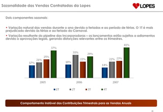 Dois componentes sazonais: Variação natural das vendas durante o ano devido a feriados e ao período de férias. O 1T é mais prejudicado devido às férias e ao feriado do Carnaval. Variação resultante do pipeline das Incorporadoras – os lançamentos estão sujeitos a adiamentos devido a aprovações legais, gerando distorções relevantes entre os trimestres. Sazonalidade das Vendas Contratadas da Lopes Comportamento Instável das Contribuições Trimestrais para as Vendas Anuais 