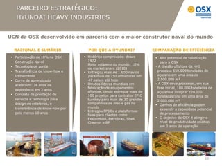 PARCEIRO ESTRATÉGICO:
    HYUNDAI HEAVY INDUSTRIES


UCN da OSX desenvolvido em parceria com o maior construtor naval do mundo

  RACIONAL E SUMÁRIO                 POR QUE A HYUNDAI?                 COMPARAÇÃO DE EFICIÊNCIA
  Participação de 10% na OSX       Histórico comprovado: desde          Alto potencial de valorização
   Construção Naval                  1972                                   para a OSX
                                    Maior estaleiro do mundo: 10%
  Tecnologia de ponta                                                   - A divisão offshore da HHI
                                     de market share (2010)
  Transferência de know-how e      Entregou mais de 1.600 navios        processa 550.000 toneladas de
   treinamento                       para mais de 250 armadores em        aço/ano em uma área de
  Curva de aprendizado              47 países até hoje                   2.500.000 m²
   acelerado: 38 anos de            Um dos líderes mundiais em          - A OSX deve processar, em sua
                                     fabricação de equipamentos           fase inicial, 180.000 toneladas de
   experiência em 2 anos
                                     offshore, tendo entregue mais de     aço/ano e integrar 220.000
  Contrato de prestação de          100 projetos para contratos EPIC     toneladas/ano em uma área de
   serviços e tecnologia para        turnkey para mais de 30 grandes      2.000.000 m²
   design de estaleiros, e           companhias de óleo e gás no          Ganhos de eficiência podem
   transferência de know-how por     mundo
                                                                            expandir a capacidade potencial
                                    Entregou FPSOs e plataformas
   pelo menos 10 anos                                                       de processamento
                                     fixas para clientes como
                                     ExxonMobil, Petrobras, Shell,        O objetivo da OSX é atingir o
                                     Chevron e BP                           nível de produtividade asiático
                                                                            em 2 anos de operação




                                                                                                       10
 
