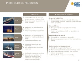 PORTFOLIO DE PRODUTOS



                           Descrição                         Aceleradores de Projetos

               Unidade flutuante de produção,      Engenharia OSX Flex
                armazenamento e transferência
     FPSO                                            Concebido para processar óleos de diferentes
               Casco: conversão de petroleiro ou     características (distintos graus API, razão gás/óleo,
                novas unidades                        razão água/óleo)

                                                    Cascos Gêmeos
               Plataforma do tipo Tension-Leg       Redução de prazos de projeto e custos de
     TLWP       Wellhead                              conversão
               Adequada para águas profundas        Acelera curva de aprendizado na operação e na
                                                      manutenção

               Plataforma do tipo Wellhead ou      Padronização de WHP’s
                plataforma fixa de produção, em      Otimização na montagem e fabricação
     WHP        geral
                                                     Concebidas para operar em um intervalo de lâmina
               Adequada para águas rasas             d’água


               Unidade de perfuração para
     Navio-     exploração                          Padronização de Equipamentos
     Sonda     Alta demanda para águas ultra        Seleção de equipamentos “chaves”
                profundas
                                                     Rapidez e suprimento assegurado no longo prazo
                                                     Negociação prévia de contratos com garantia
     Navio-    Unidade de transporte marítimo        mínima de demanda
     Tanque    Demanda para unidades de             Otimização de estoques e manutenção
                navegação de longo curso,
                cabotagem e aliviadores de
                plataformas de produção
                                                                                                    15
 