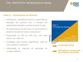 ITN: INSTITUTO TECNOLÓGICO NAVAL




Fase II – Treinamento na UCN Açu

   Treinamento, assistência técnica e supervisão da
    operação,   em   parceria      com    a    Hyundai    (40
    especialistas baseados no Brasil durante 5 anos)                         Fase 1
                                                                             Formação de Pessoal
   50 colaboradores da UCN Açu em treinamento no
    estaleiro Hyundai em Ulsan, Coréia do Sul

   Implantação do ITN na UCN Açu, com área




                                                                Dedicação
                                                                                                   Fase 2
    approx. de 1.800 m2                                                                    Conhecimento,
                                                                                    Tecnologia e Inovação
   Instalações para oficinas, laboratórios, salas de
                                                                            Tempo
    aula, auditório e biblioteca                                                    Construção Naval
   Implantação    de   sistemas     de       operações   de
                                                                                    Operação & manutenção
    unidades offshore
                                                                                    de unidades marítimas



                                                                                                        17
 