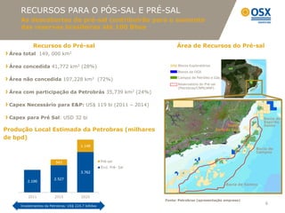 RECURSOS PARA O PÓS-SAL E PRÉ-SAL
     As descobertas do pré-sal contribuirão para o aumento
     das reservas brasileiras até 100 Bboe


            Recursos do Pré-sal                              Área de Recursos do Pré-sal
 Área total 149, 000 km2

 Área concedida 41,772 km2 (28%)                             Blocos Exploratórios
                                                             Blocos da OGX
                                                             Campos de Petróleo e Gás
 Área não concedida 107,228 km2 (72%)
                                                             Reservatório do Pré-sal
                                                             (Petrobras/CNPE/ANP)
 Área com participação da Petrobrás 35,739 km2 (24%)

 Capex Necessário para E&P: US$ 119 bi (2011 – 2014)

 Capex para Pré Sal: USD 32 bi                                                                                Bacia do
                                                                                                              Espírito
                                                                                              Super           Santo
Produção Local Estimada da Petrobras (milhares                                         Porto do Açu

de bpd)
                                                                                                          Bacia de
                                                                                                          Campos




                                                                                            Bacia de Santos



                                                       Fonte: Petrobras (apresentação empresa)
     Investimentos da Petrobras: US$ 224,7 bilhões
                                                                                                              6
 