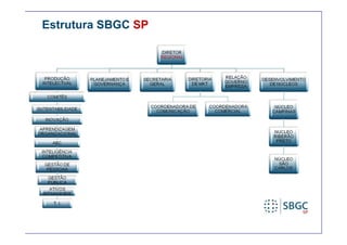 Estrutura SBGC SP
 