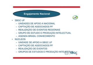 Engajamento Nacional

•   SBGC UF
     – UNIDADES DE APOIO A NACIONAL
     – CAPTAÇÃO DE ASSOCIADOS PF
     – REALIZAÇÃO DE EVENTOS REGIONAIS
     – GRUPO DE ESTUDO E PRODUÇÃO INTELECTUAL
     – AGENDA BRASIL CONHECIMENTO
•   NÚCLEOS
     – UNIDADE DE APOIO A SBGC UF
     – CAPTAÇÃO DE ASSOCIADOS PF
     – REALIZAÇÃO DE EVENTOS
     – GRUPOS DE ESTUDOS E PRODUÇÃO INTELECTUAL
 