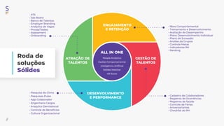 Roda de
soluções
Sólides
//
ATRAÇÃO DE
TALENTOS
ALL IN ONE
People Analytics
Gestão Comportamental
Inteligência Artiﬁcial
Sólides Matcher
HR Score
GESTÃO DE
TALENTOS
DESENVOLVIMENTO
E PERFORMANCE
ENGAJAMENTO
E RETENÇÃO
• Pesquisa de Clima
• Pesquisas Pulse
• App Colaborador
• Engenharia Cargos
• Analytics Demissional
• Controle de Benefícios
• Cultura Organizacional
• Cadastro de Colaboradores
• Registros de Ocorrências
• Registros de Saúde
• Controle de Férias
• Aniversariantes
• Checklist do RH
• ATS
• Job Board
• Banco de Talentos
• Employer Branding
• Analytics de Vagas
• Provas/Testes
• Assessment
• Onboarding
• 9box Comportamental
• Treinamento e Desenvolvimento
• Avaliação de Desempenho
• Plano Desenvolvimento Individual
• Plano de Sucessão
• Análise de Grupos
• Controle Metas
• Indicadores RH
• Ranking
 