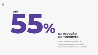 19.2% é a rotatividade média de
colaboradores dos clientes Sólides,
enquanto a média brasileira é de 43.1%
55% DE REDUÇÃO
NO TURNOVER
Até
//
 