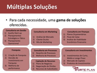 Para cada necessidade, uma gama de soluções oferecidas.Múltiplas SoluçõesConsultoria em GestãoAuxílio Start-upPlanejamentos Estratégico e TáticoPlanejamento OperacionalConsultoria em FinançasPlanos OrçamentáriosFluxo de CaixaAnálise de Viabilidade Econômico-FinanceiraConsultoria em MarketingAnálise de MercadoCliente OcultoMix de MarketingFranquiasCriação de franquiasDecisão de investimento em franquiasMelhoria de performanceConsultoria em InvestimentosInvestimentos de Curto, Médio e Longo PrazoMercado de CapitaisProdutos de InvestimentosConsultoria em ProcessosDesenho de ProcessosMelhoria de ProcessosCaptação de RecursosPlano de NegóciosNegociação de DívidasRecursos de Subsidiados