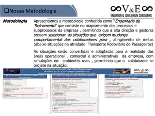 Nossa Metodologia
Metodologia Apresentamos a metodologia conhecida como “Engenharia de
Treinamento” que consiste no mapeamento dos processos e
subprocessos da empresa , permitindo que a alta direção e gestores
possam selecionar as situações que exigem mudança
comportamental dos colaboradores para , atingimento de metas
(abaixo situações na atividade Transporte Rodoviário de Passageiros)
As situações serão convertidas e adaptadas para a realidade das
áreas operacional , comercial e administrativas da empresa, com
simulações em ambientes reais , permitindo que o colaborador se
projete na situação.
 