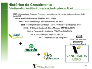 Histórico de Crescimento
Estratégia de consolidação da produção de grãos no Brasil

    1983 – Chegada de Otaviano Pivetta no Mato Grosso: 50 ha plantados em Lucas do Rio
    Verde/MT
      Anos 90 - Início Cultivo de Algodão, Milho e Soja
          2002 – Início da estratégia de Arrendamento de Terras
            2003 - Fundação Brasil Ecodiesel – Maior Produtor de Biodiesel do Brasil
                2006 – IPO Brasil Ecodiesel - Novo Mercado BMF&BOVESPA
                    2009 – Pulverização do Capital ECOD3 na BOVESPA
                         2010 – Incorporação da grupo MAEDA
                                 2011 – Incorporação da Vanguarda
                                                                             2011
                                                                      Uma das maiores

          +                                                              produtoras
                                                                      de grãos do Brasil




                                +
                                                                                       13
 